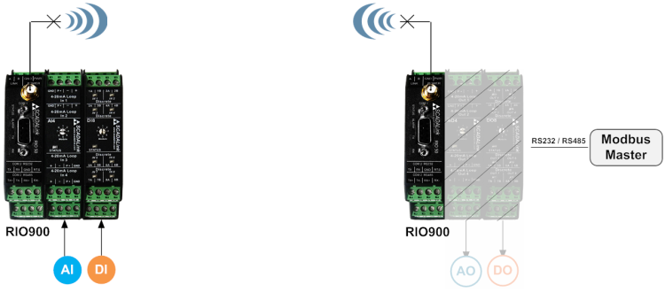 rio900ns:virtual []