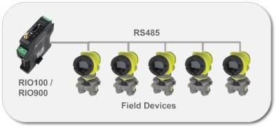 rio900ns:interfaces []
